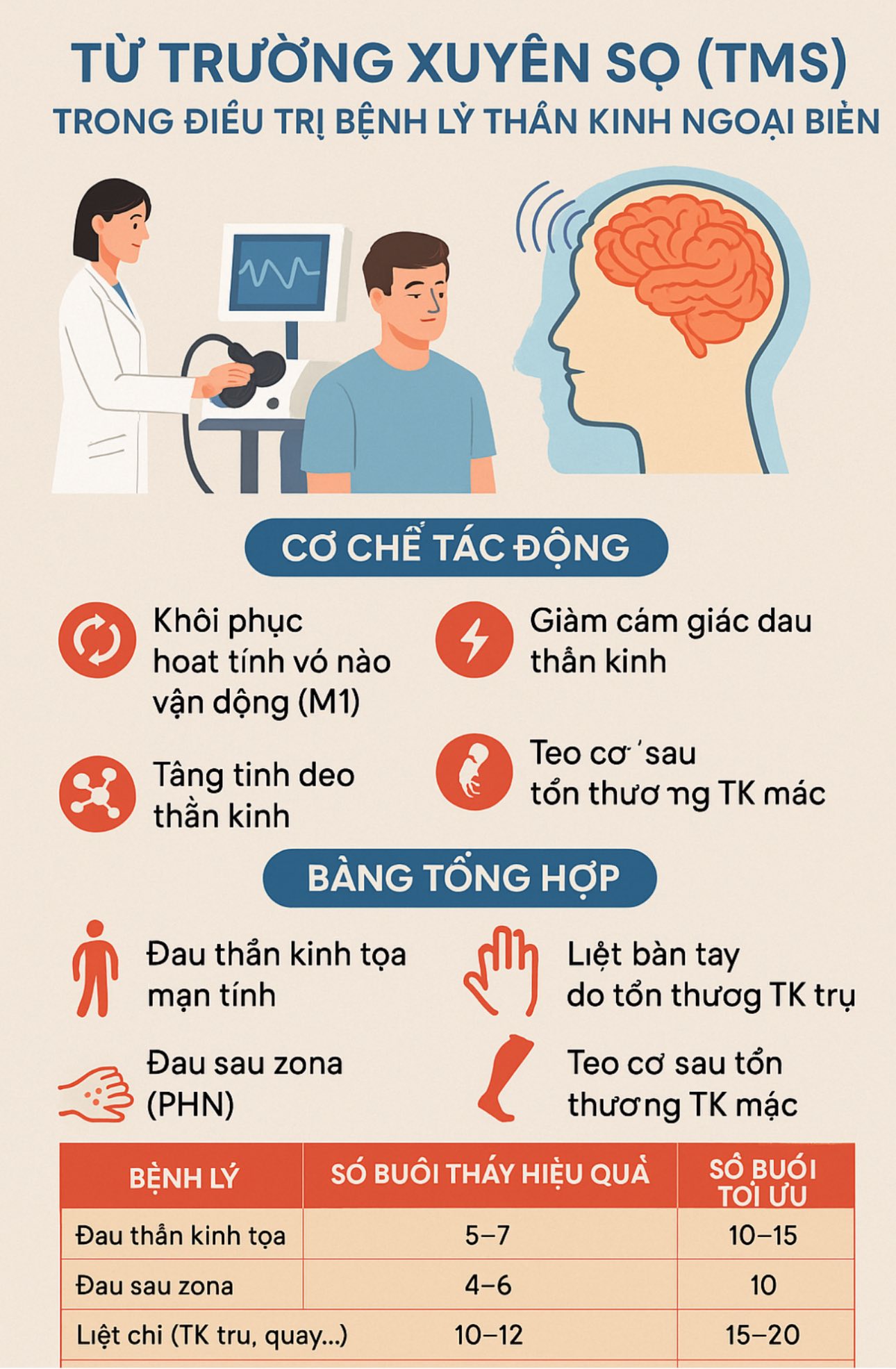 Kích Thích Từ Xuyên Sọ Hỗ Trợ Điều Trị Mất Ngủ